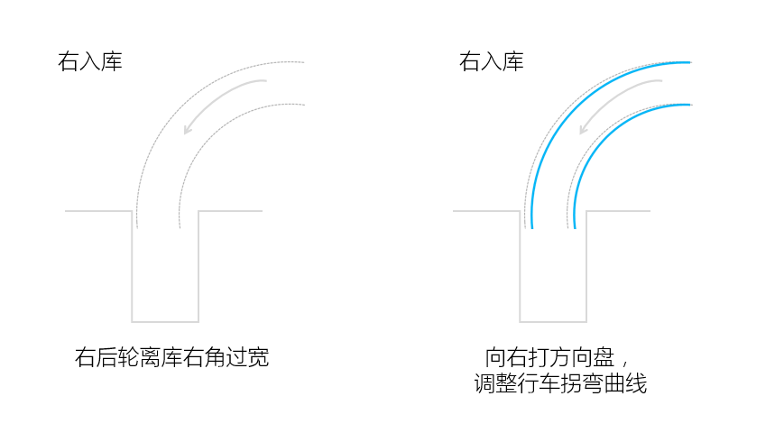 科目二技巧